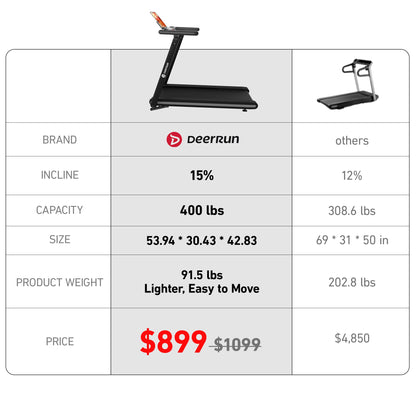 DeerRun X20 Treadmill with 15% Auto Incline Full Running Deck Treadmill | 400 lbs, 11.3 mph
